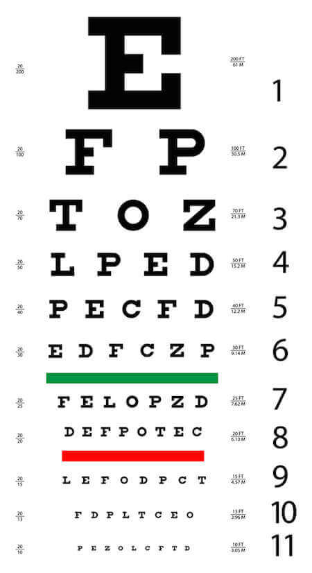 Medical Eye Chart